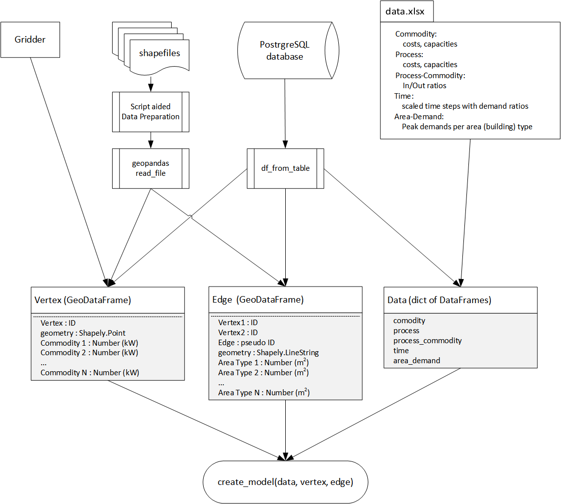 _images/dataflow-all.png